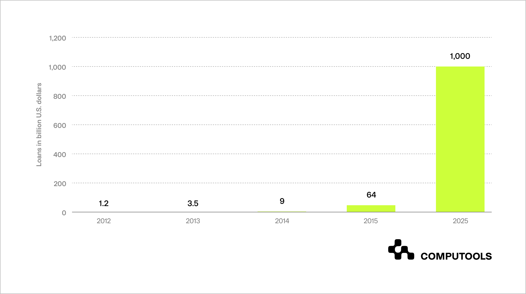 Peer-to-peer global scaling