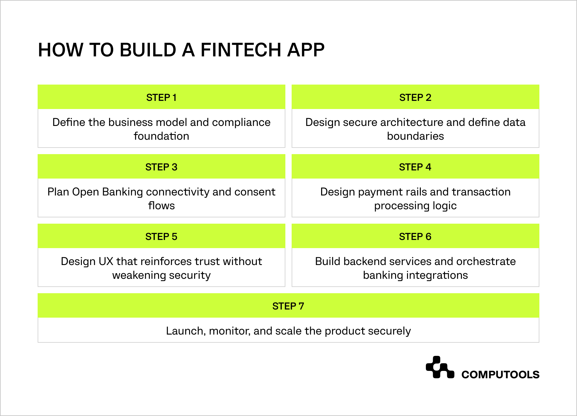 How to bulid a fintech app scheme