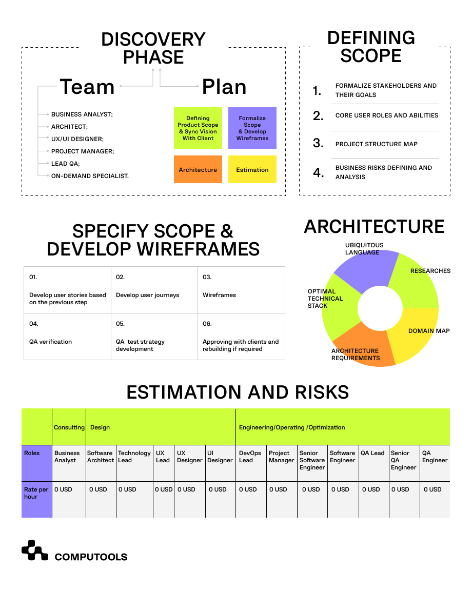 Discovery phase table