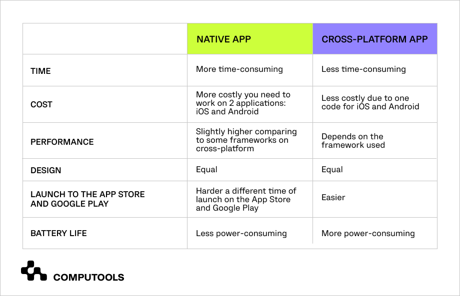 App comparison