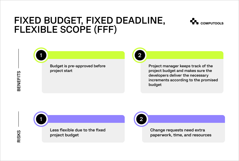 FIXED BUDGET, FIXED DEADLINE, FLEXIBLE SCOPE (FFF) table