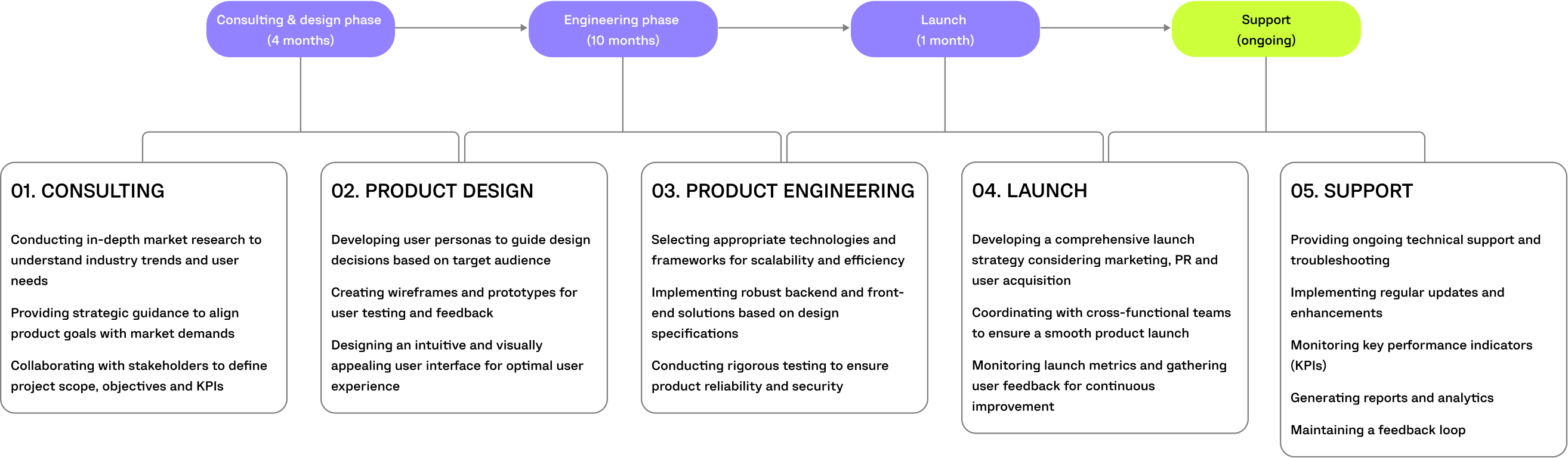 creelit project timeline