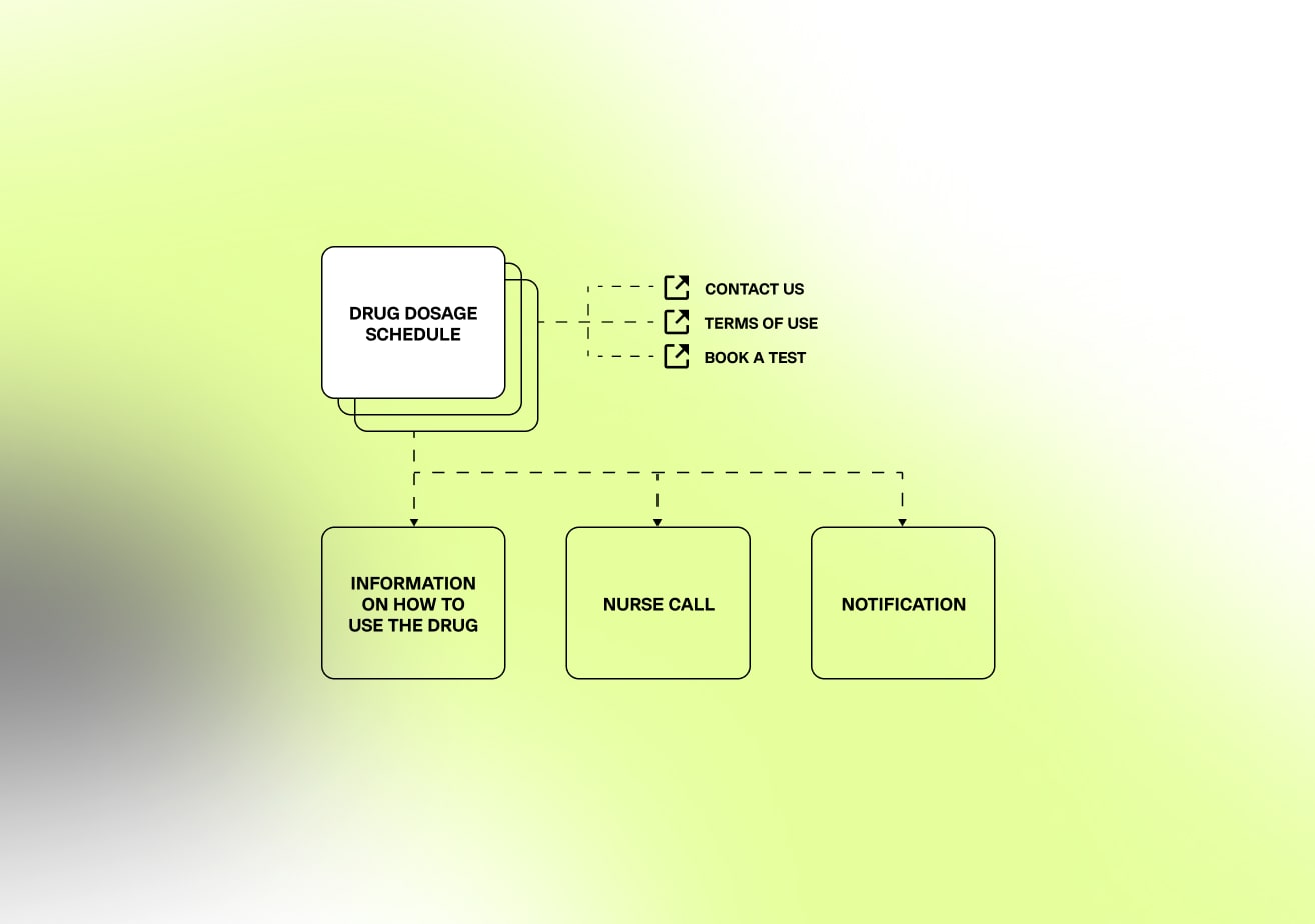 transmeds site map