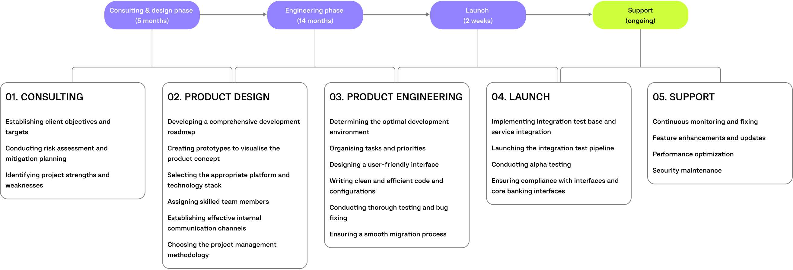 crypthusiast project timeline