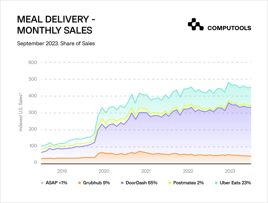 Meal delivery table