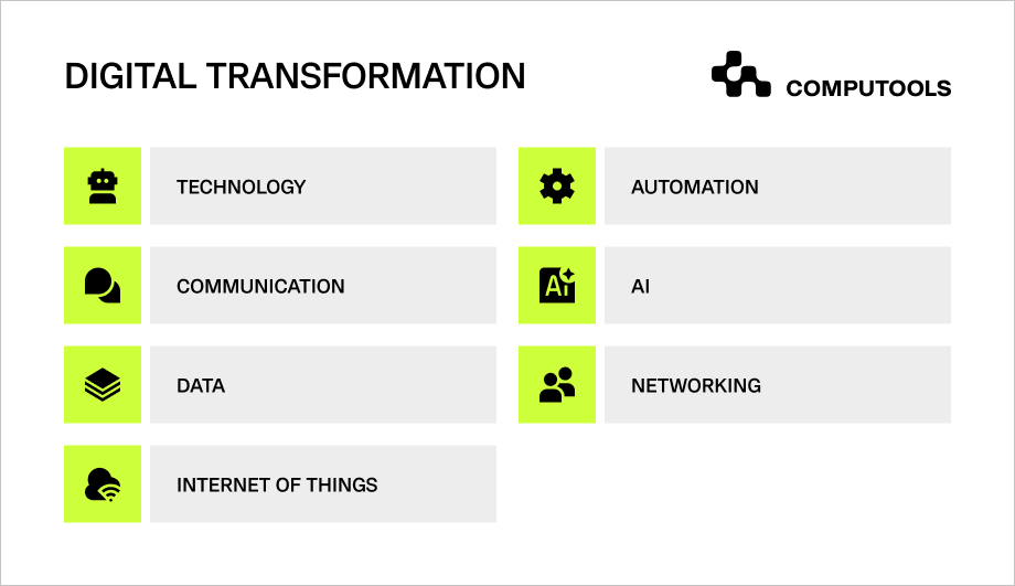 Digital transformation table