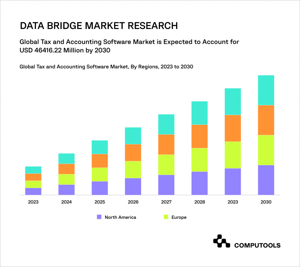 Accounting software market