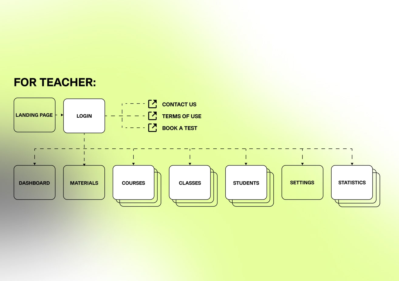 learnster site map