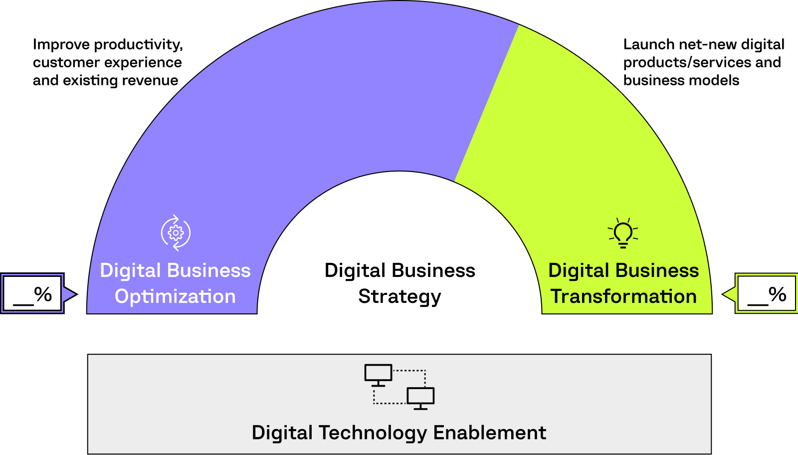 Digital ambition