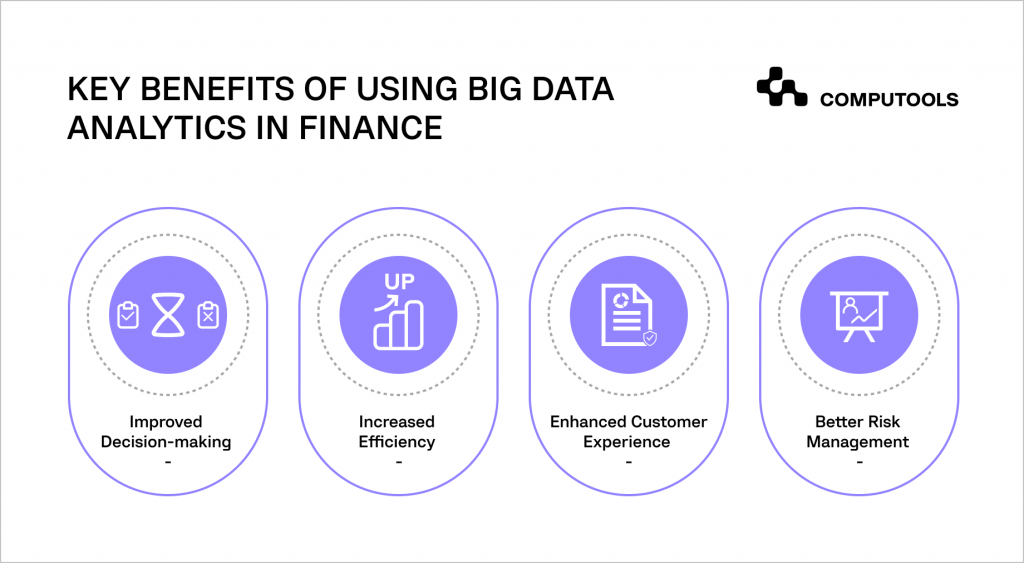 Big data analytics benefits in finance