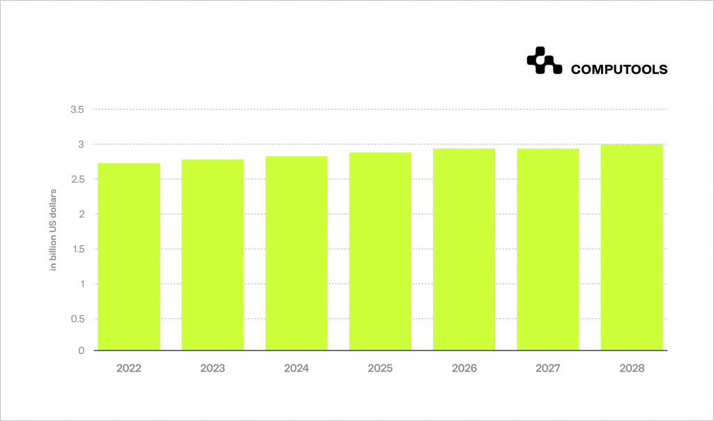 Revenue productivity software market in Japan