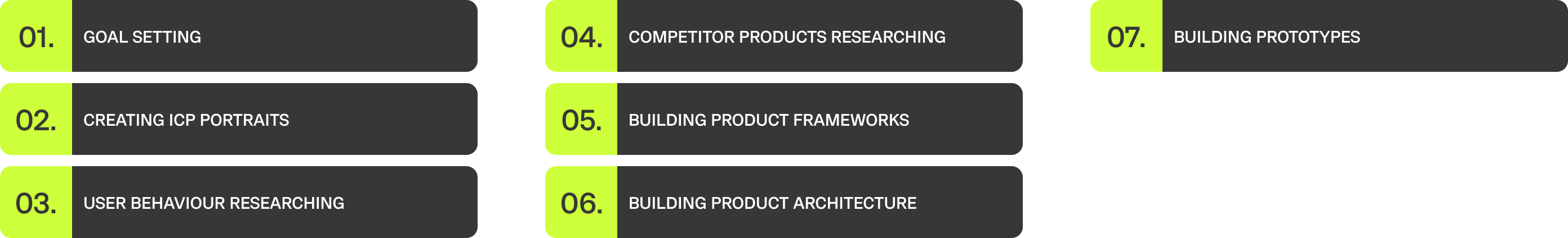 cx strategy and design approach inf grey