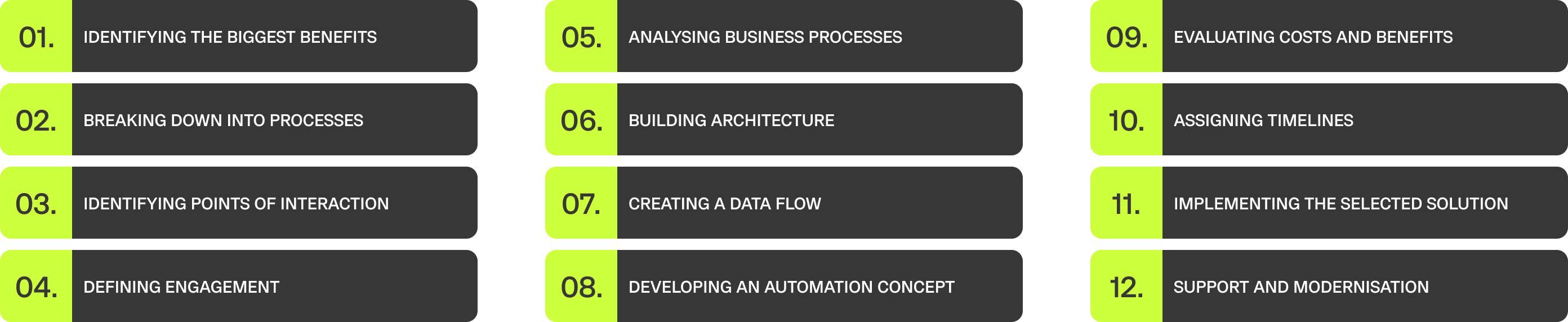 modernisation approach inf