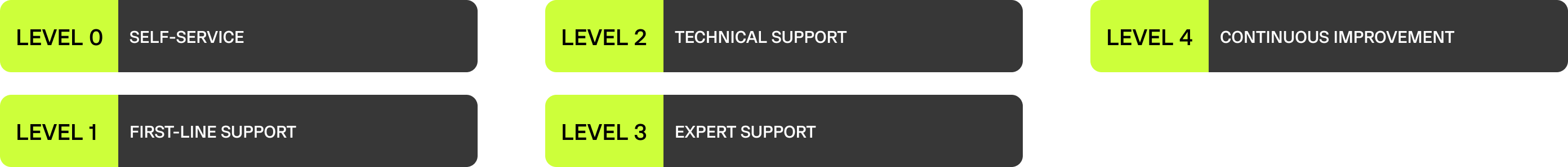 ongoing support and maintenance approach inf