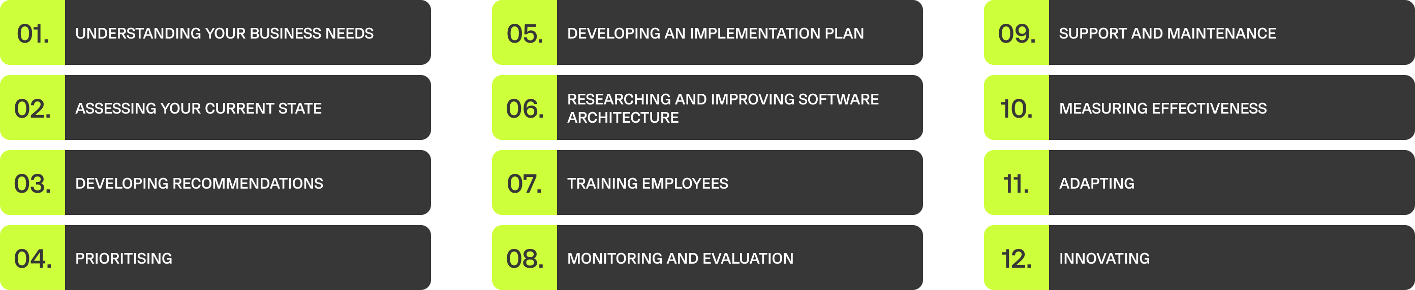 technology advisory approach inf