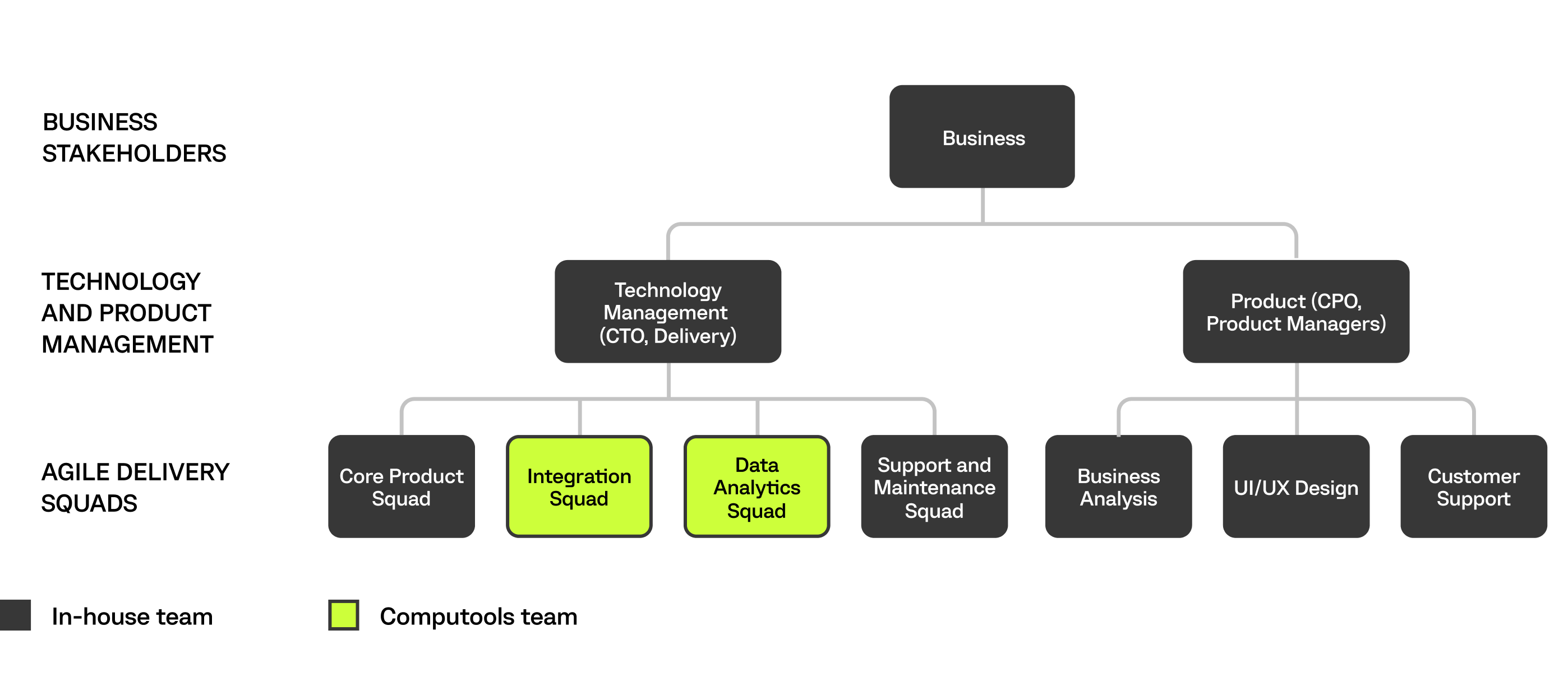 agile delivery squad infografic steps