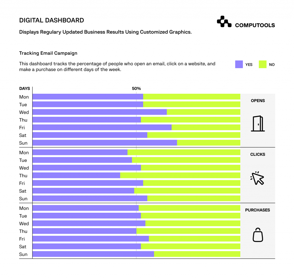 Digital dashboard with BI