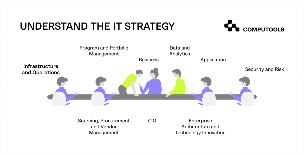 Scheme of understanding the IT strategy