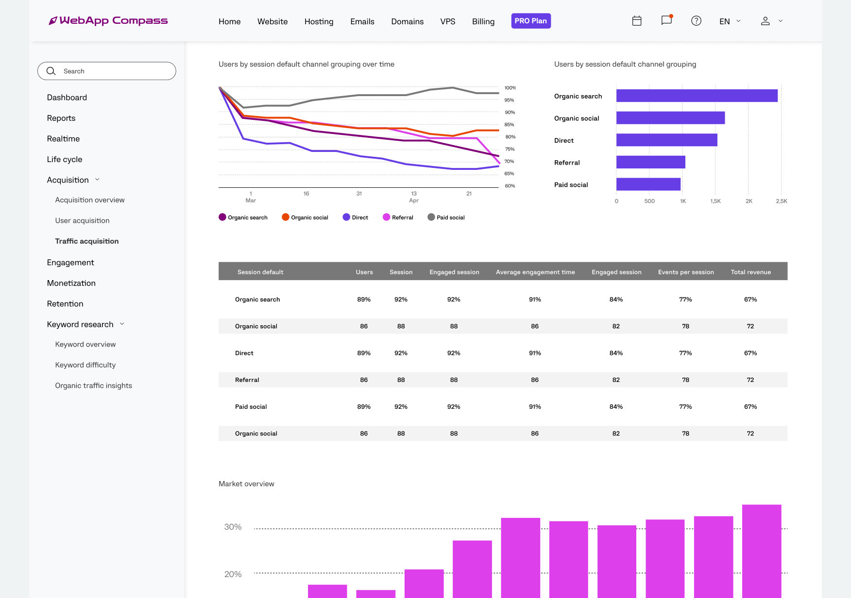 webapp compass user interface