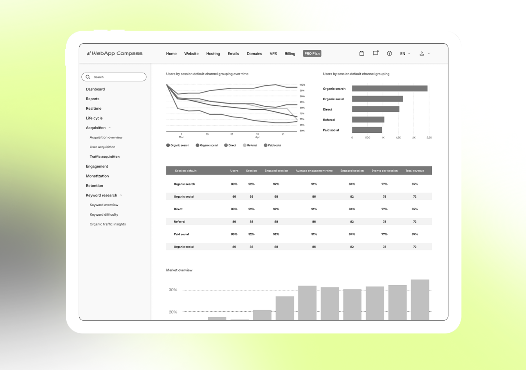 webapp compass wireframes