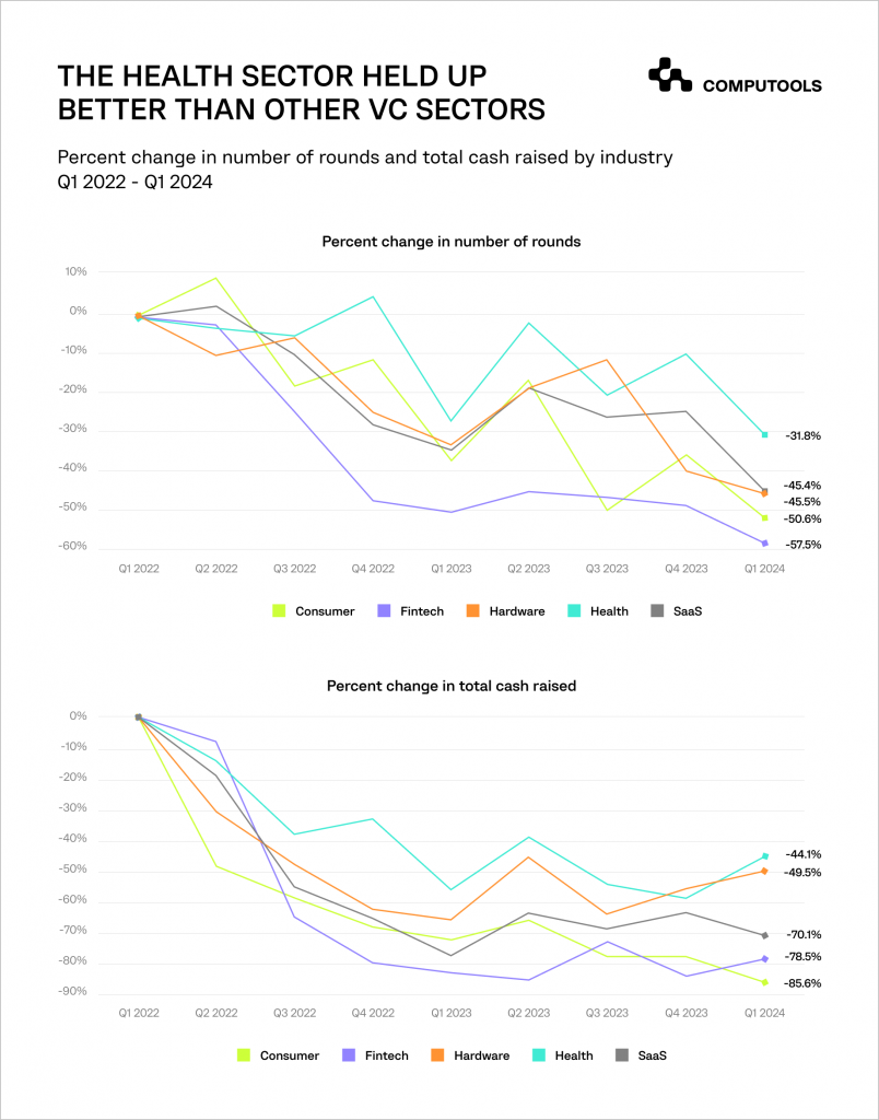 The health sector analytics