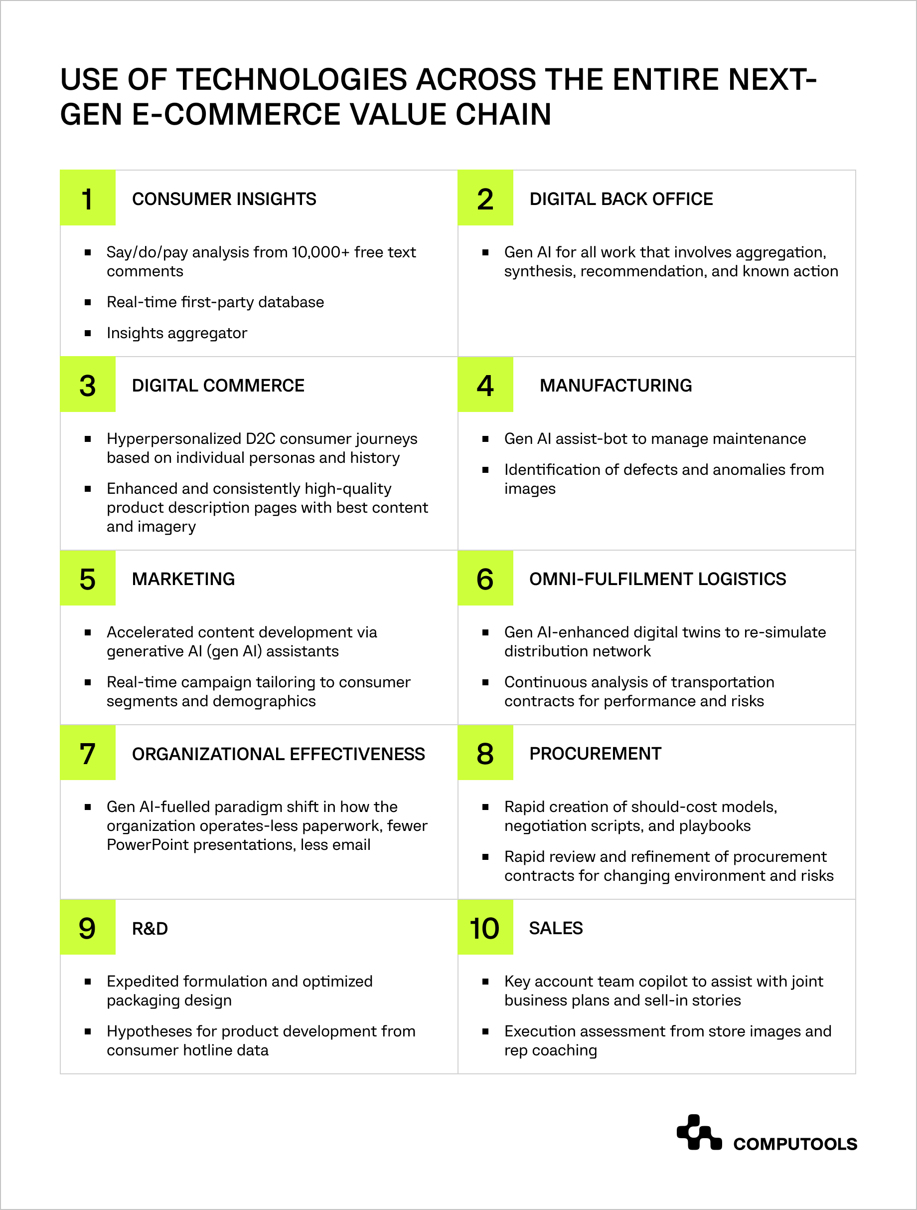 Next gen e-commerce value chain