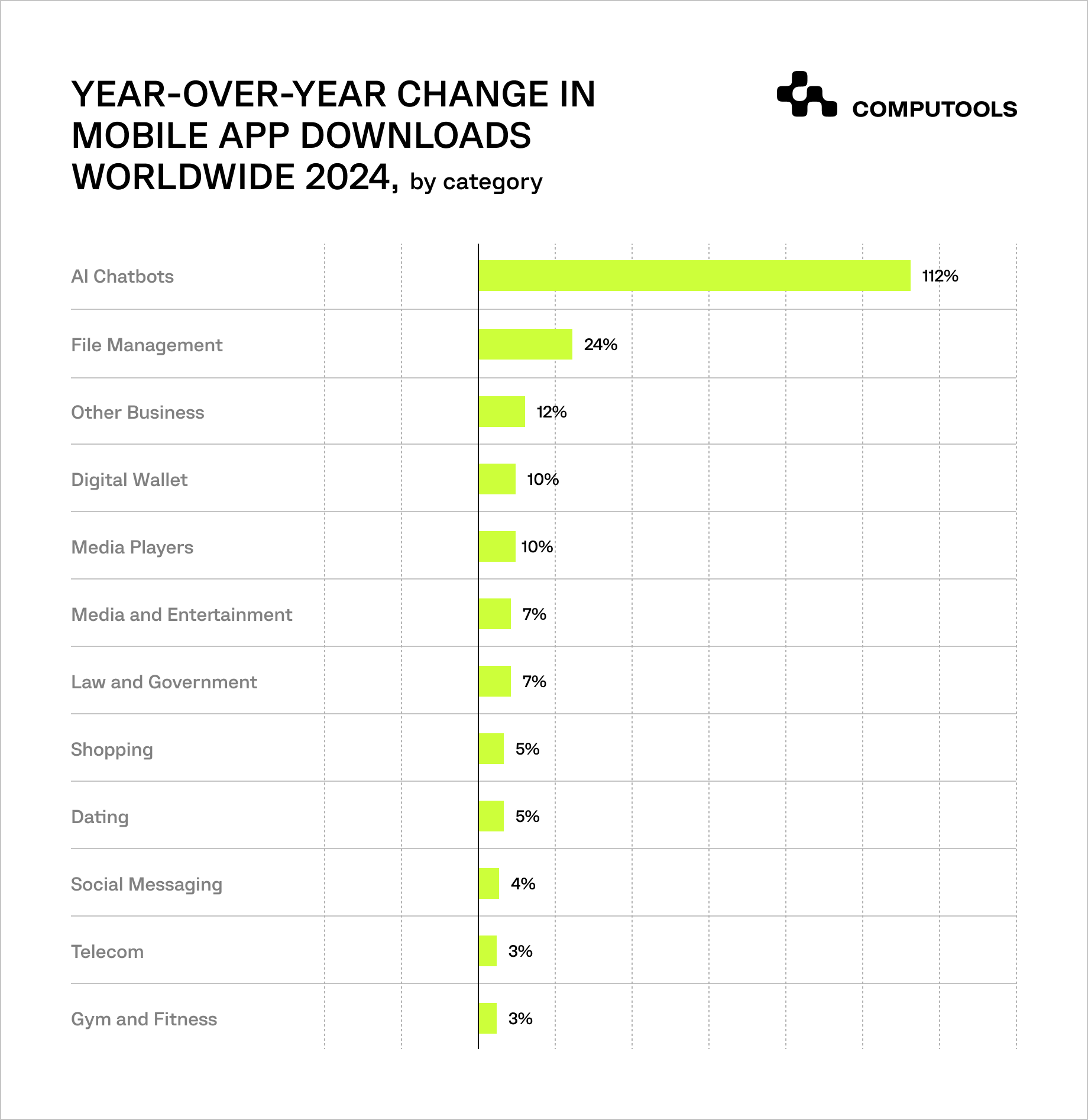 Mobile app downloads worldwide 2024