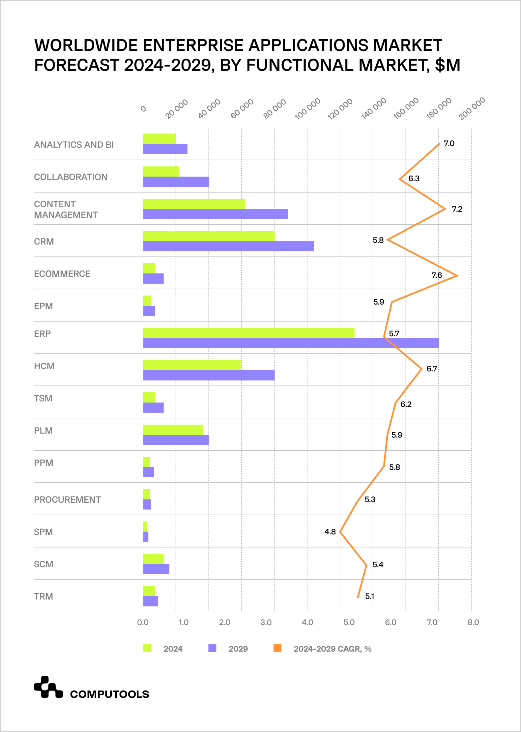 Worldwide enterprise market forecast