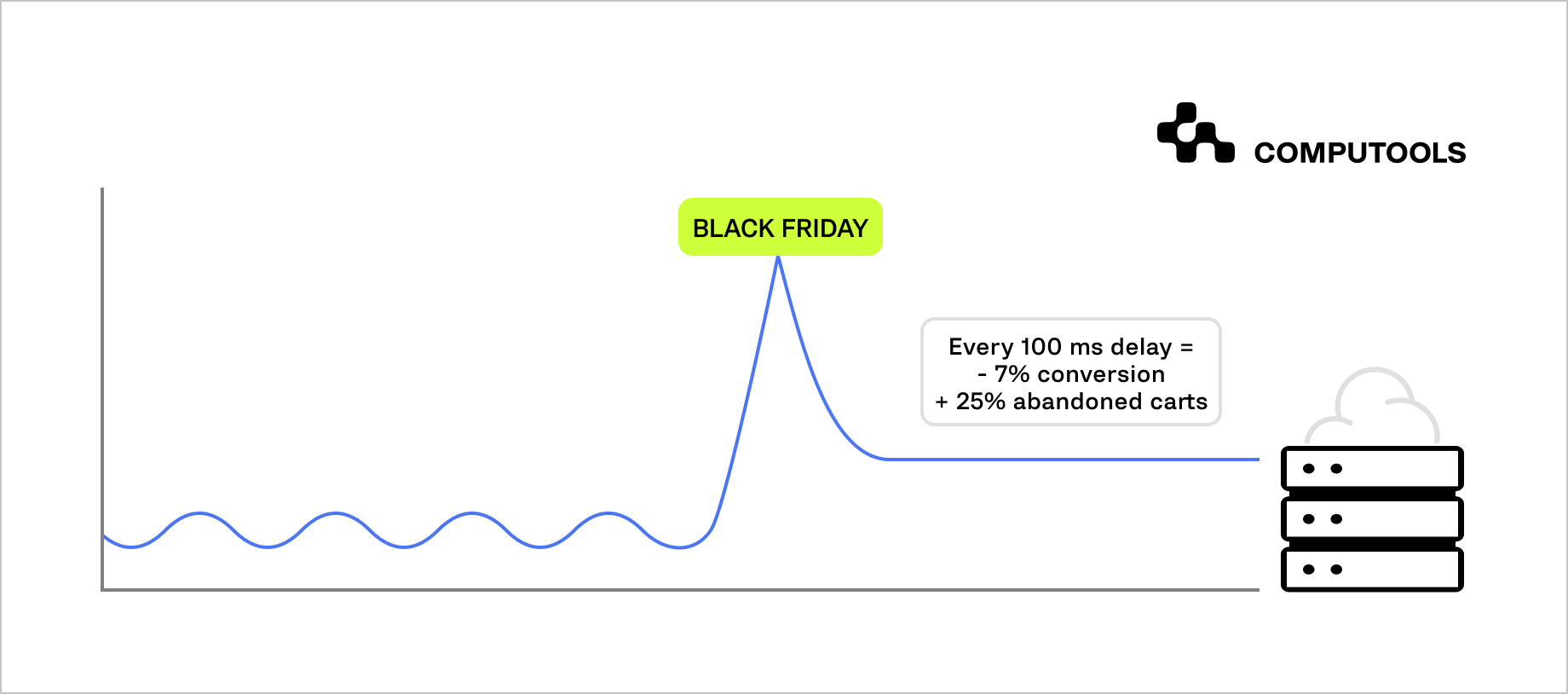 Black Friday conversion statistics