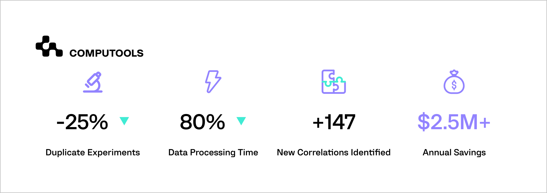 Project results number for Swiss pharma company