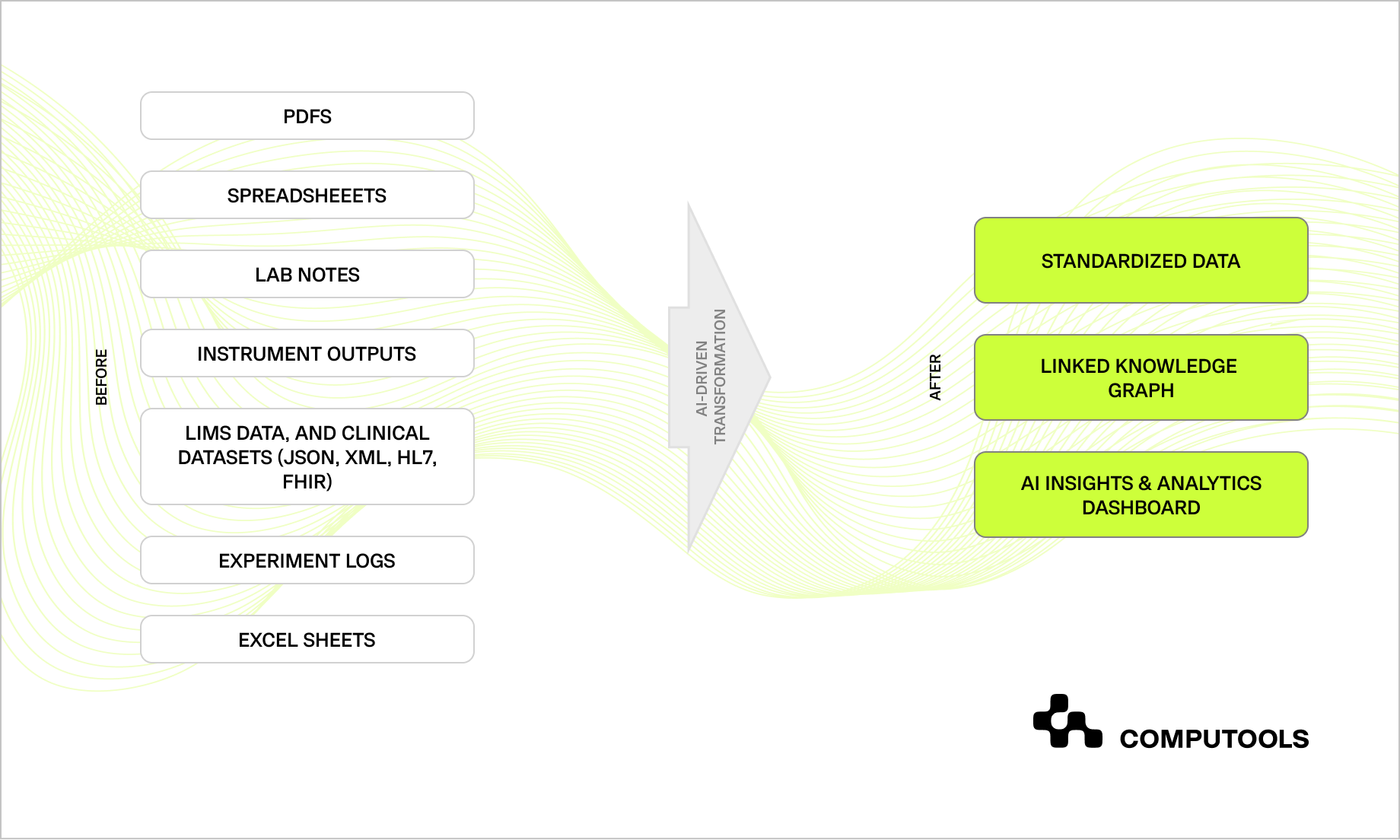 Before and after pharma solution comparison