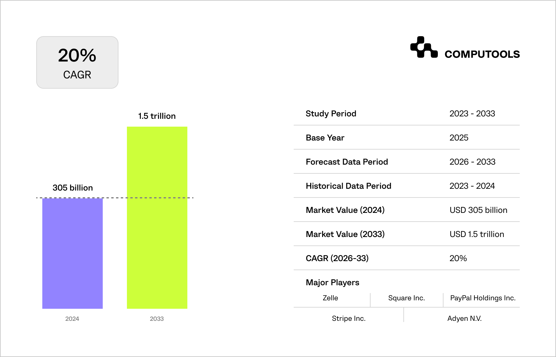 Fintech market table