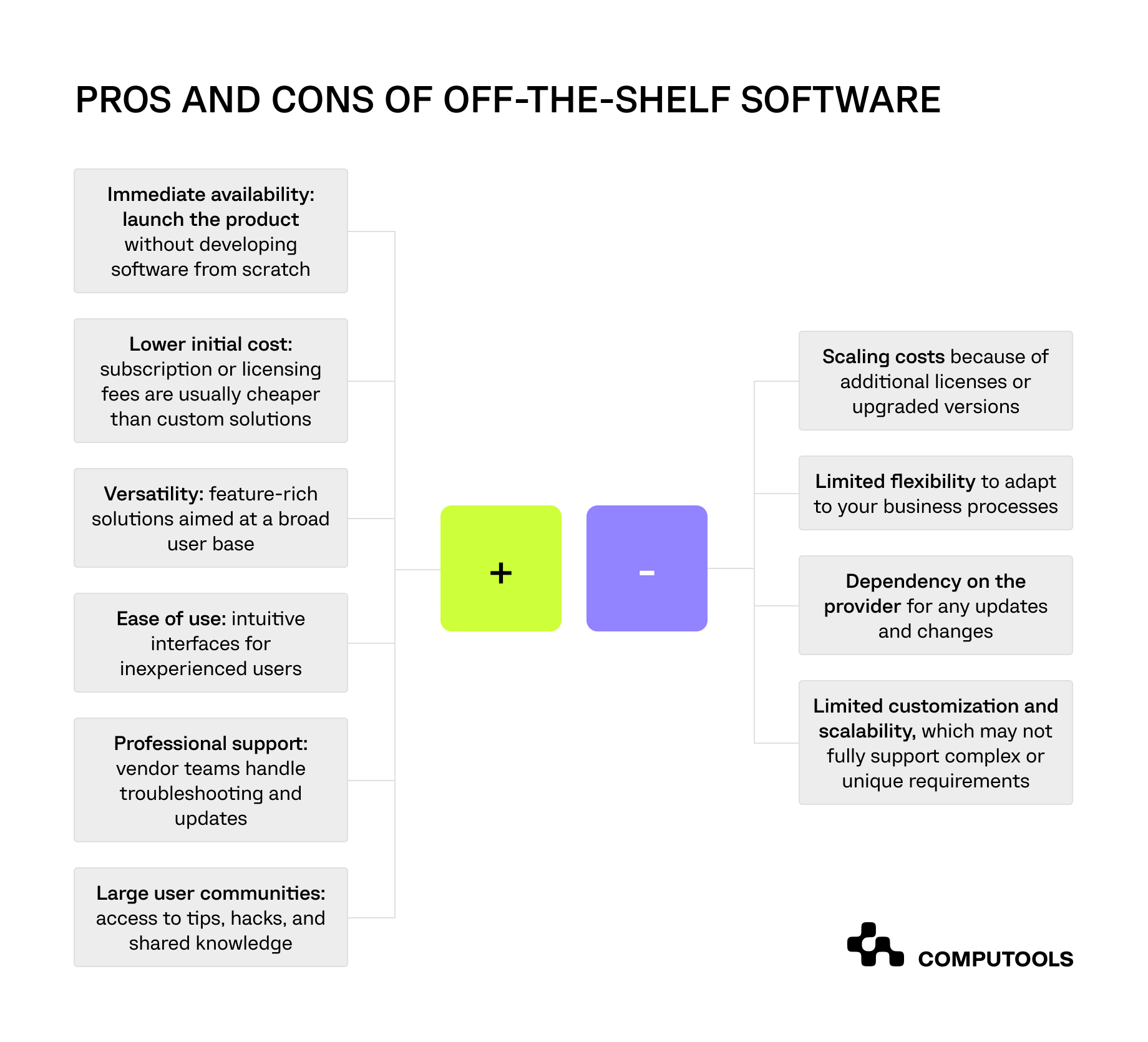 Pros and cons of off-the-shelf software