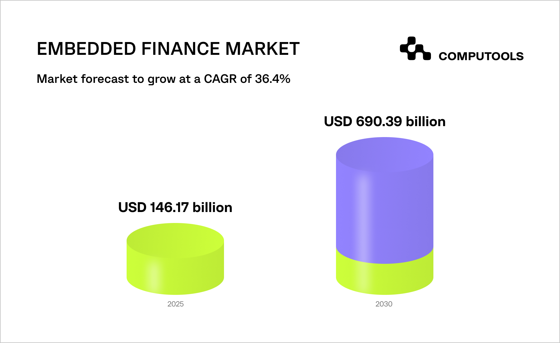 Embedded finance market data