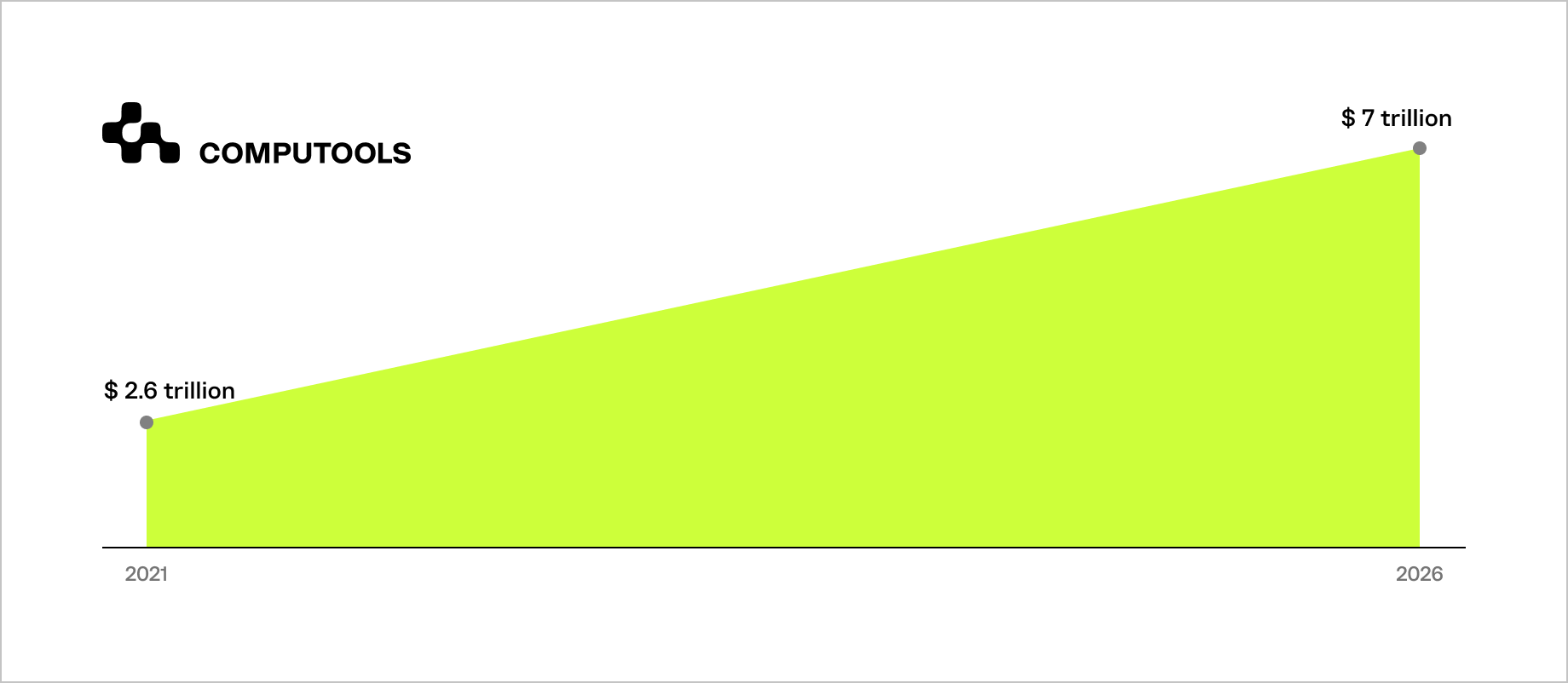 Embedded finance transaction volumes