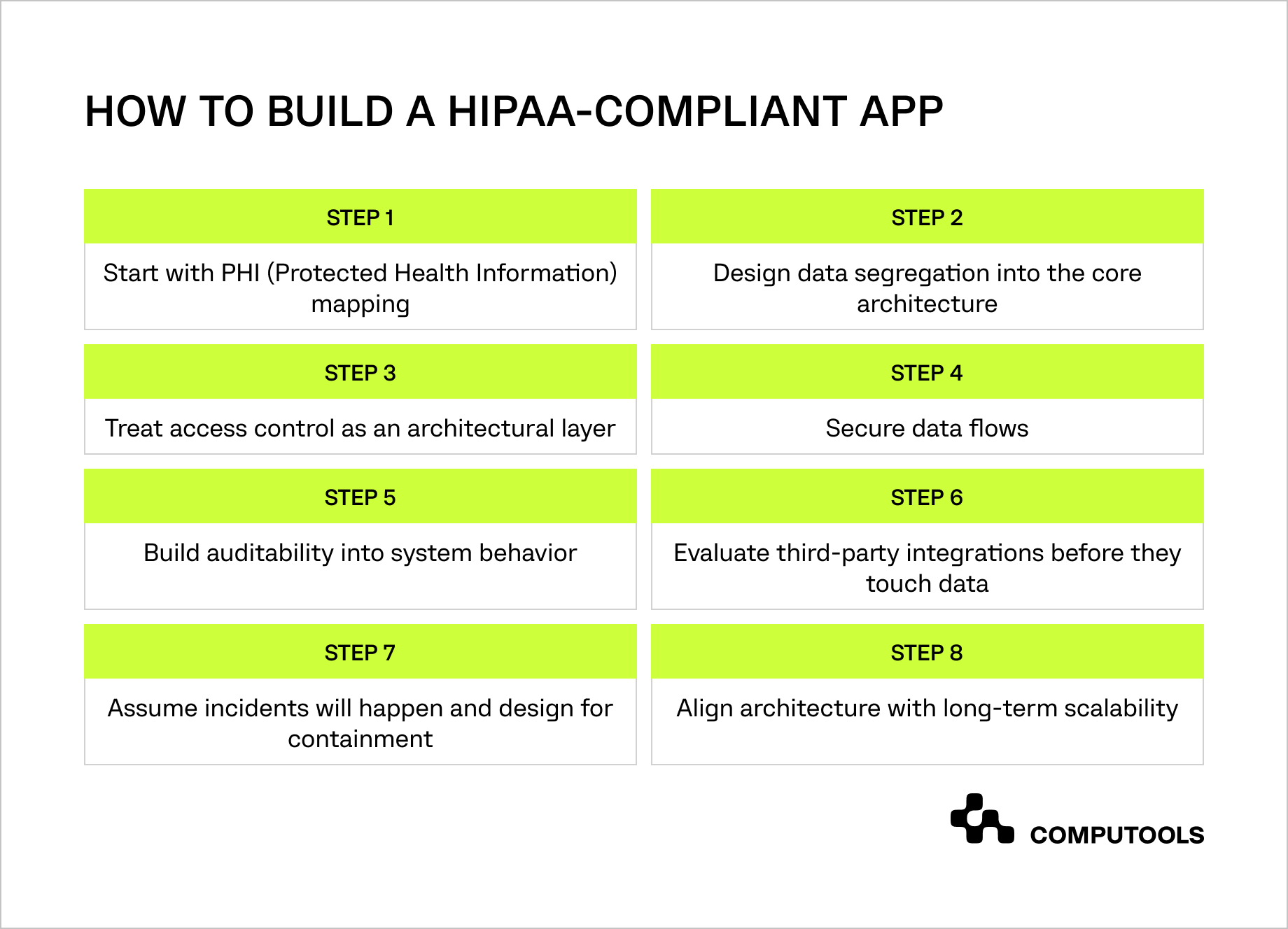 How to build HIPAA-compliant app