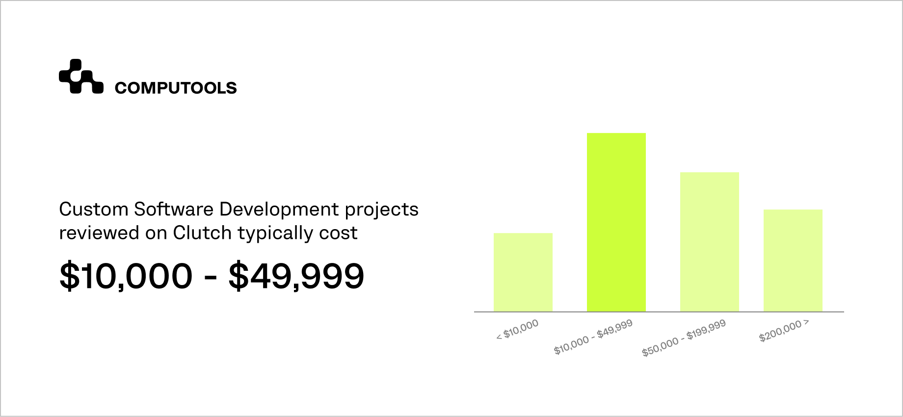 Clutch pricing guides for software projects