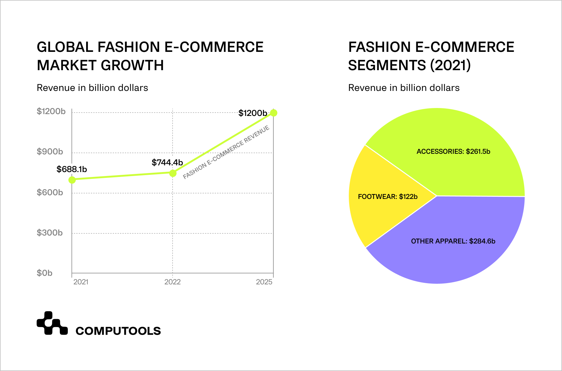 Global Ecommerce Fashion market diagrams