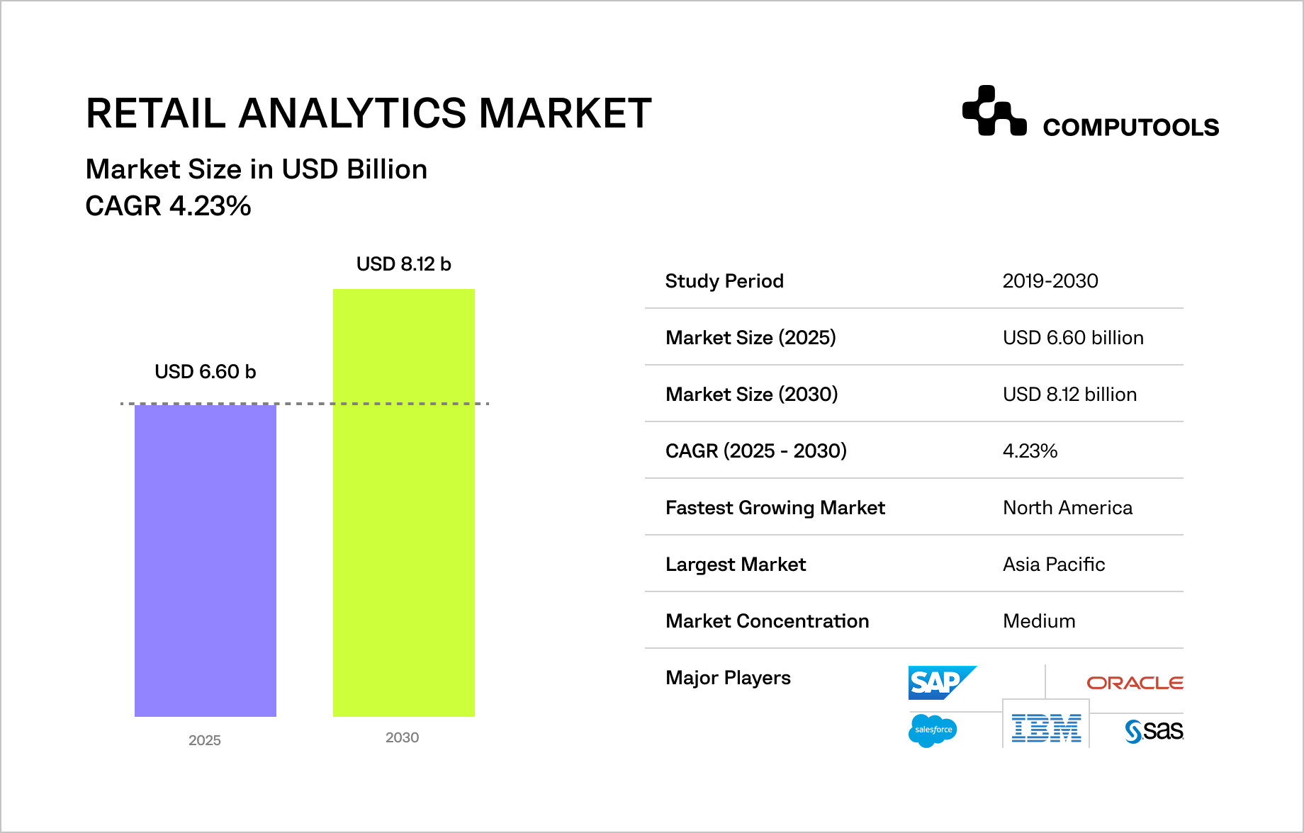 Retail analytics market data