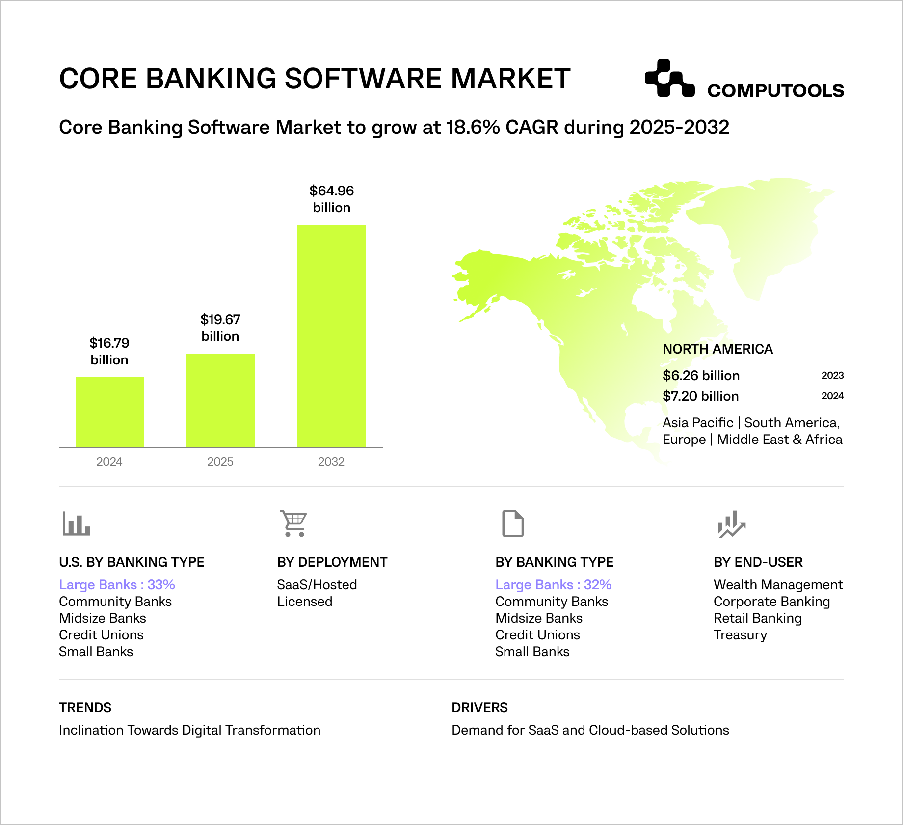 Core banking software market