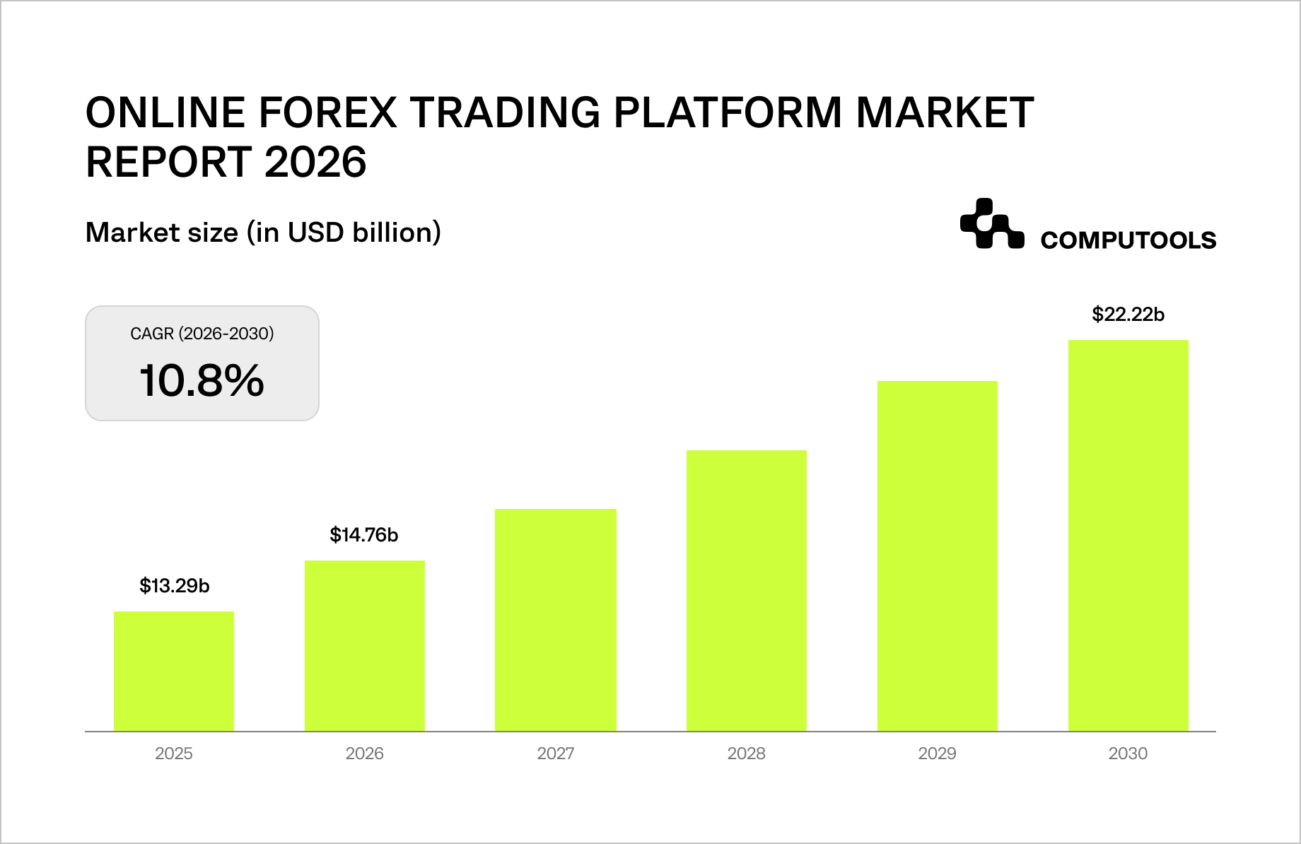 Online Forex trading platform market report