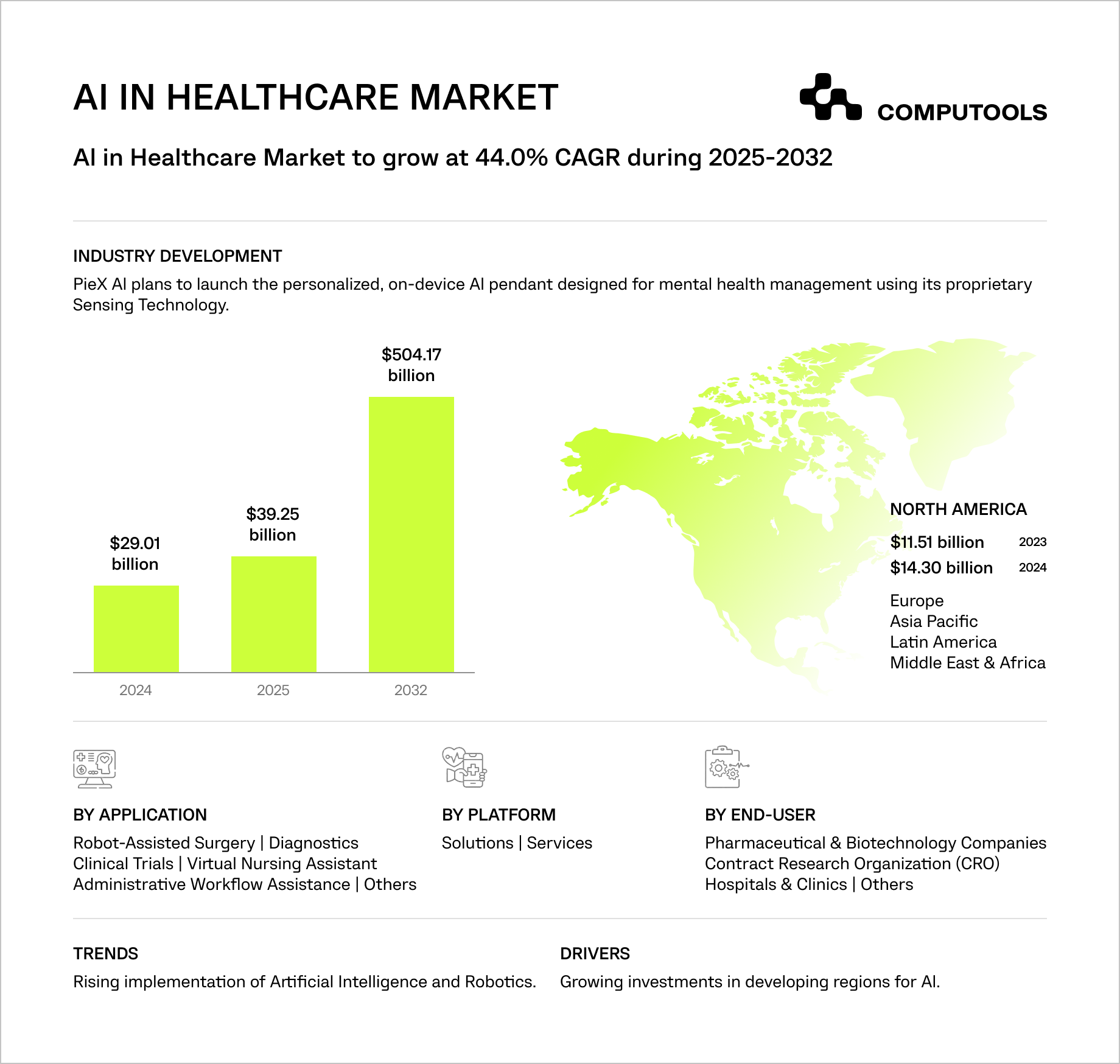 The global AI in healthcare market