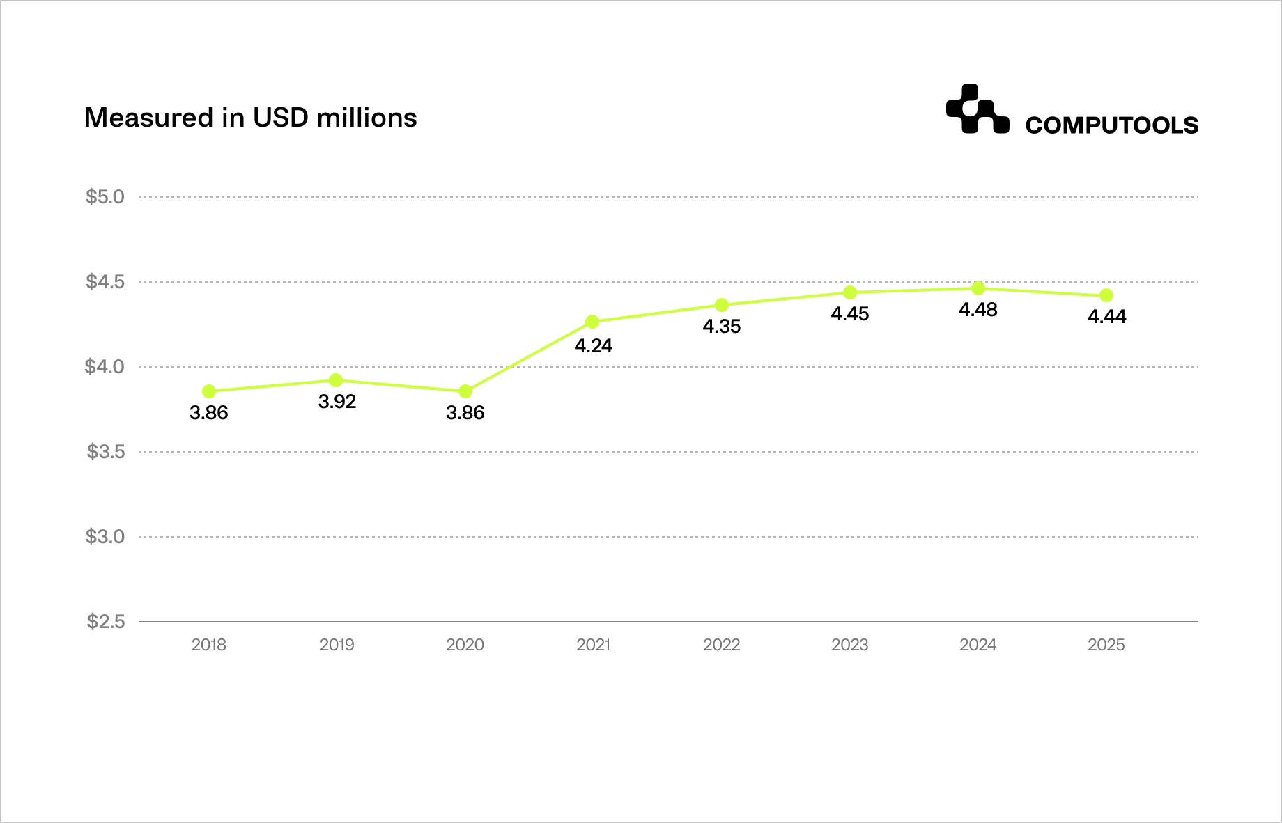 Security breach costs data