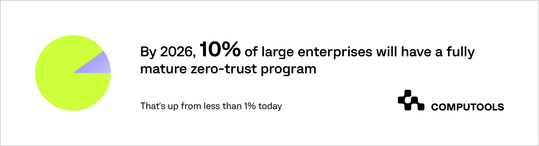 Large enterprises security data insight