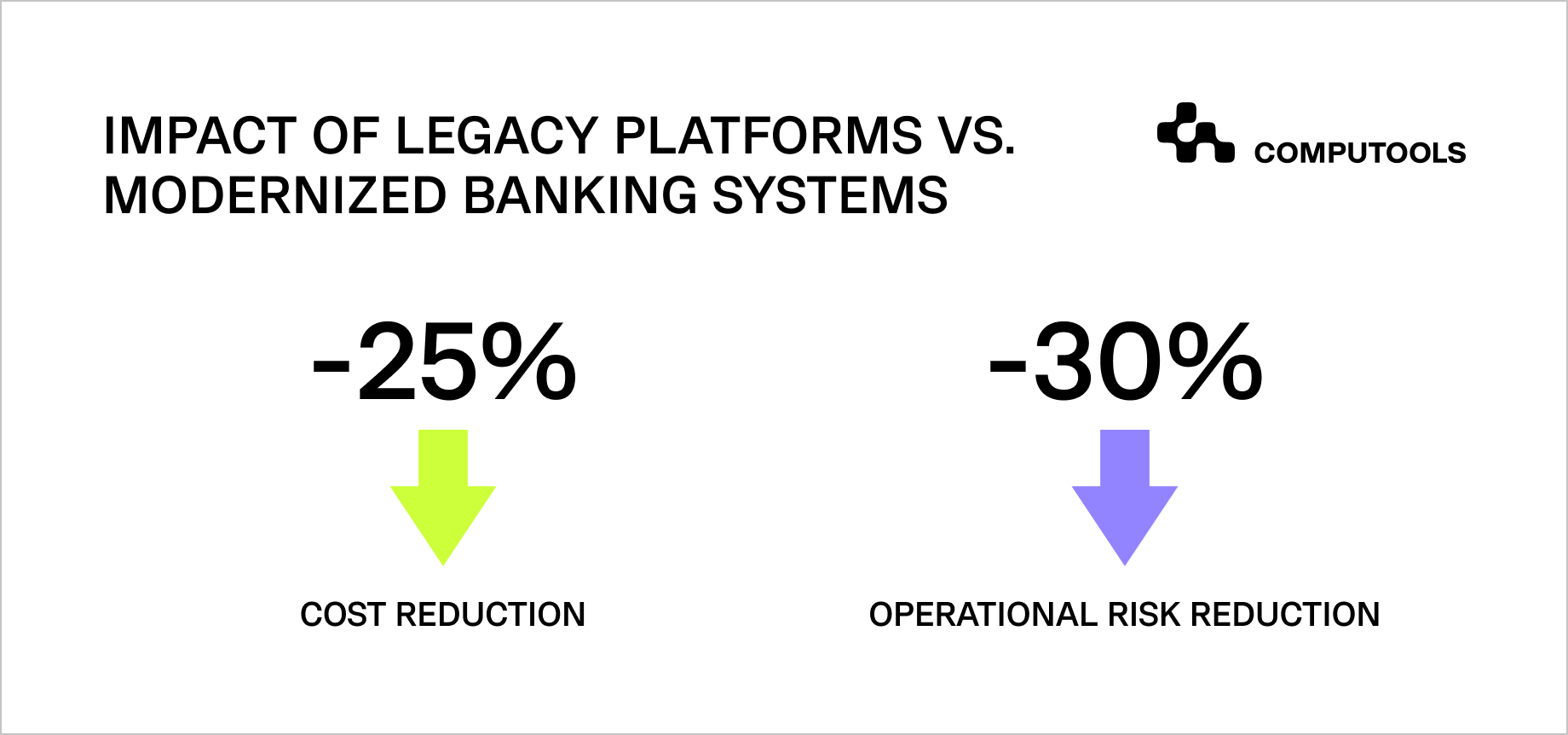 Impact of legacy platforms vs modernized banking systems