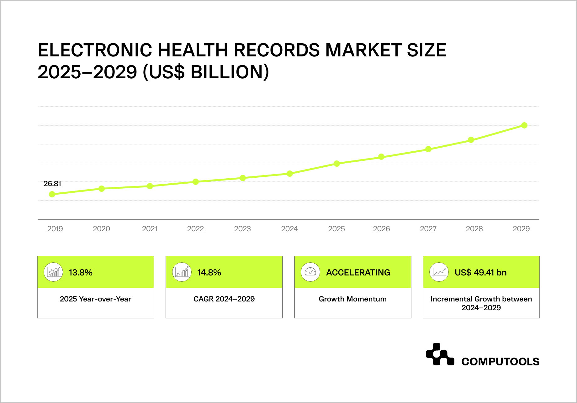 EHR market size