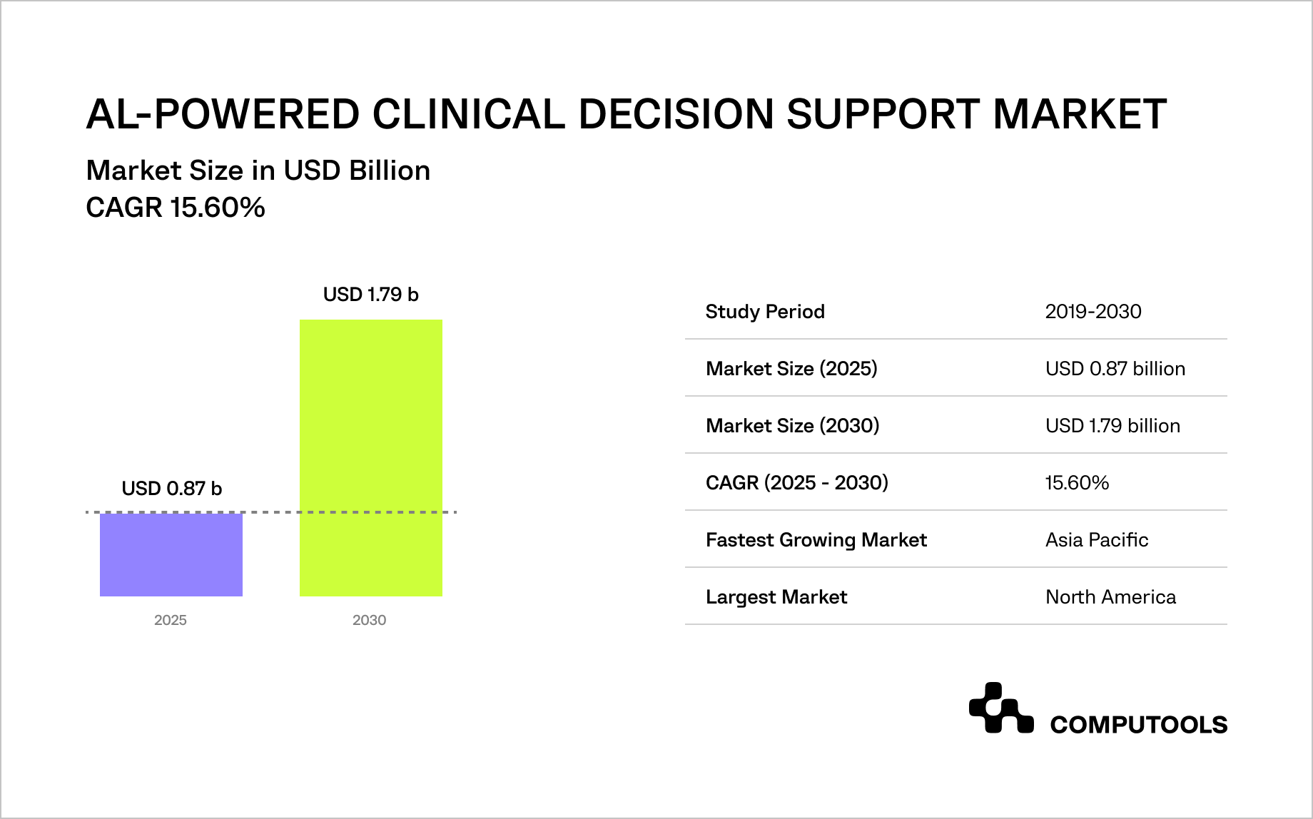 AI-powered clinical decision support market table