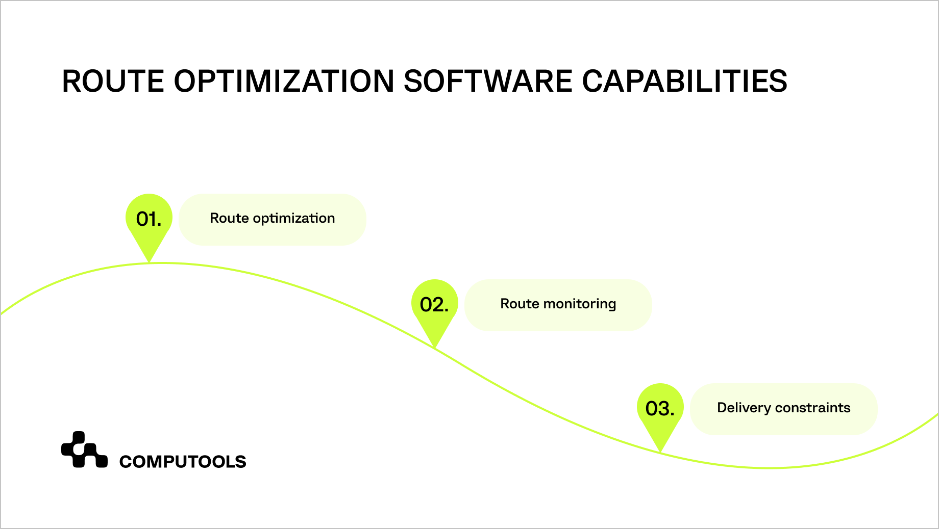 Route optimization software capabilities