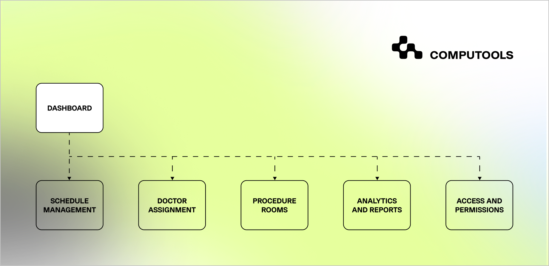 SurgeryOps platform structure