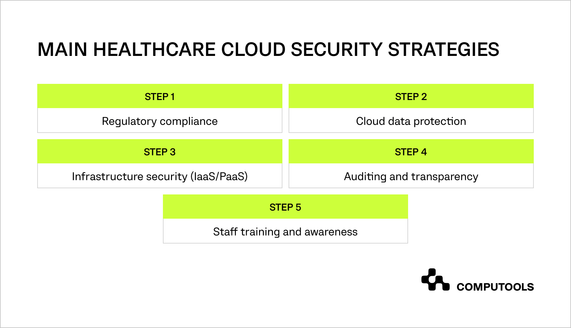 Main healthcare cloud security strategies